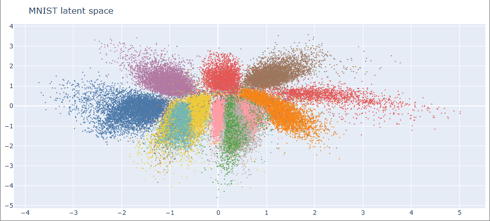 mnist_latent_space
