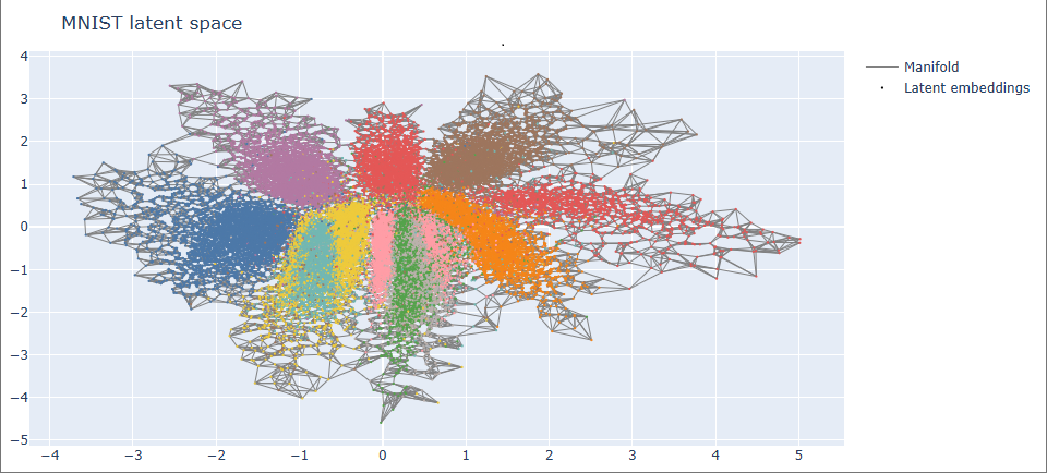 mnist_latent_space_manifold
