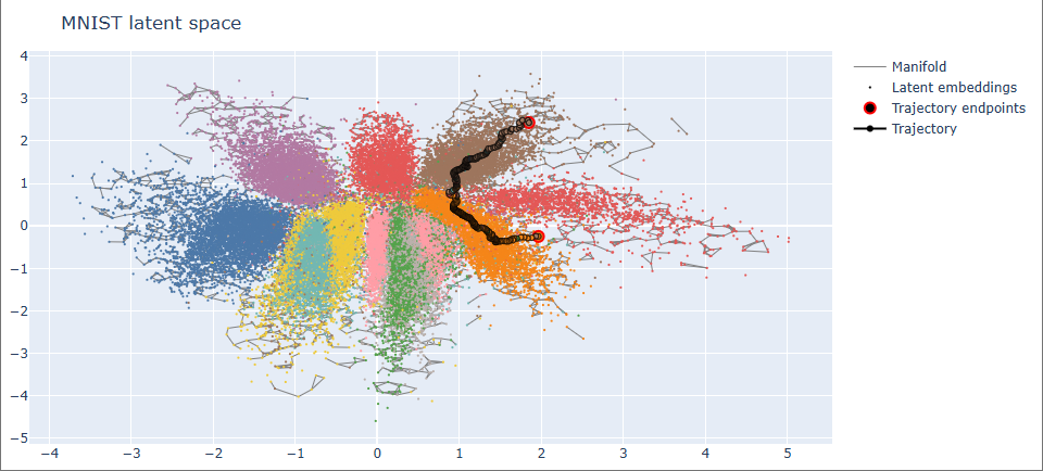 mnist_latent_space_trajectory